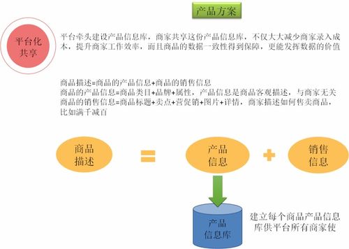 第五章 降本增效在商品管理系统落地实践 以数理教学器材为例