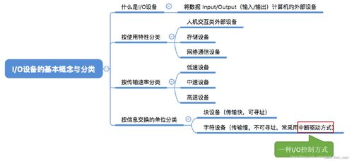 逻辑设备管理表在数理教学器材中的应用与解析