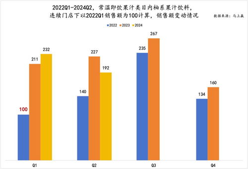 数读柚系果饮 品类、品牌与产品尚需深化的教学版优化路径